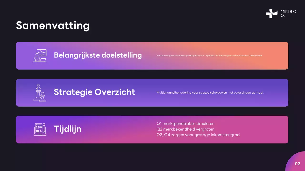 Paars Modern Ondernemingsplan