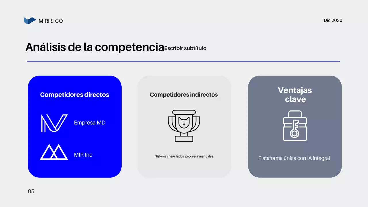 Plan de empresa Blue Modern