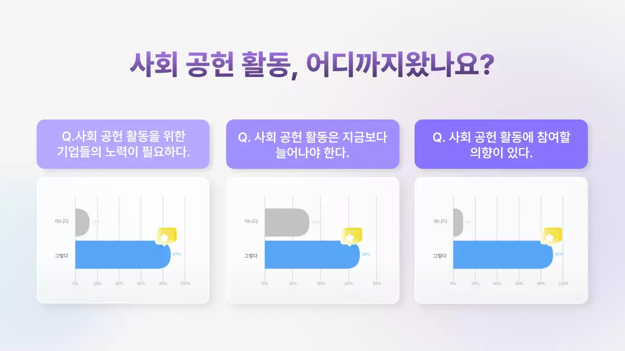 연보라 모던 사회 공헌 활동 보고서