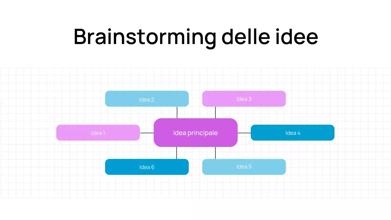 Presentazione di brainstorming digitale di tendenza, audace e minimale