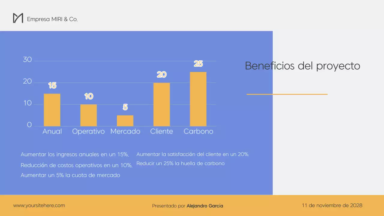 Plan de empresa moderno en azul y amarillo