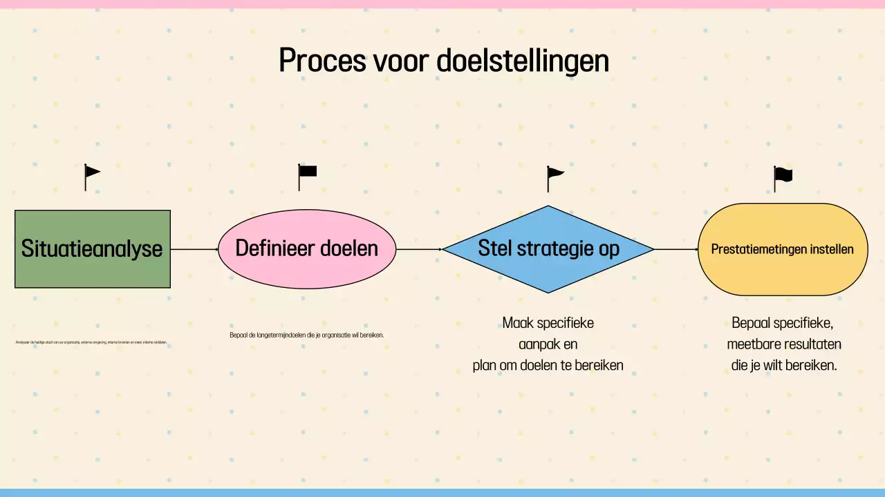 Beige Handleiding voor het stellen van doelen