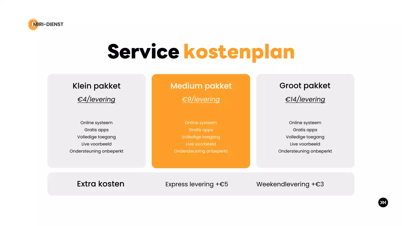 orange moderne levering introductie