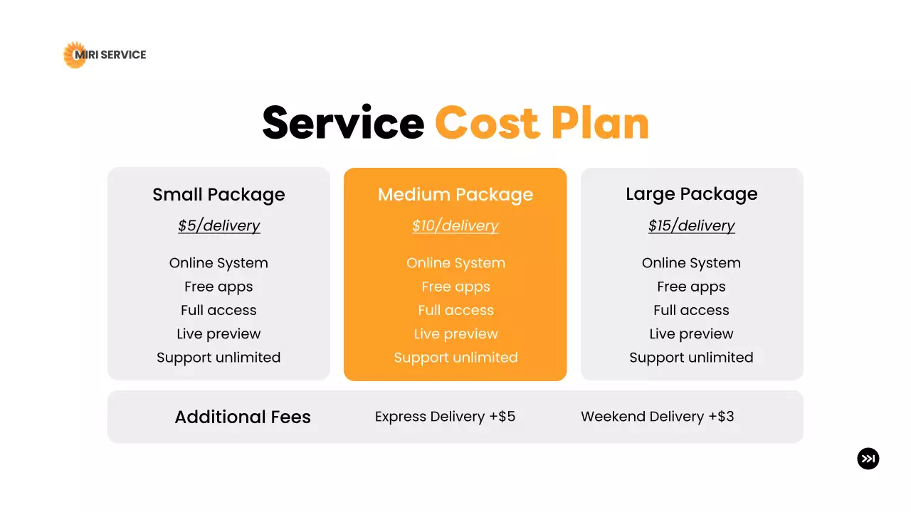 Orange Modern Delivery Presentation