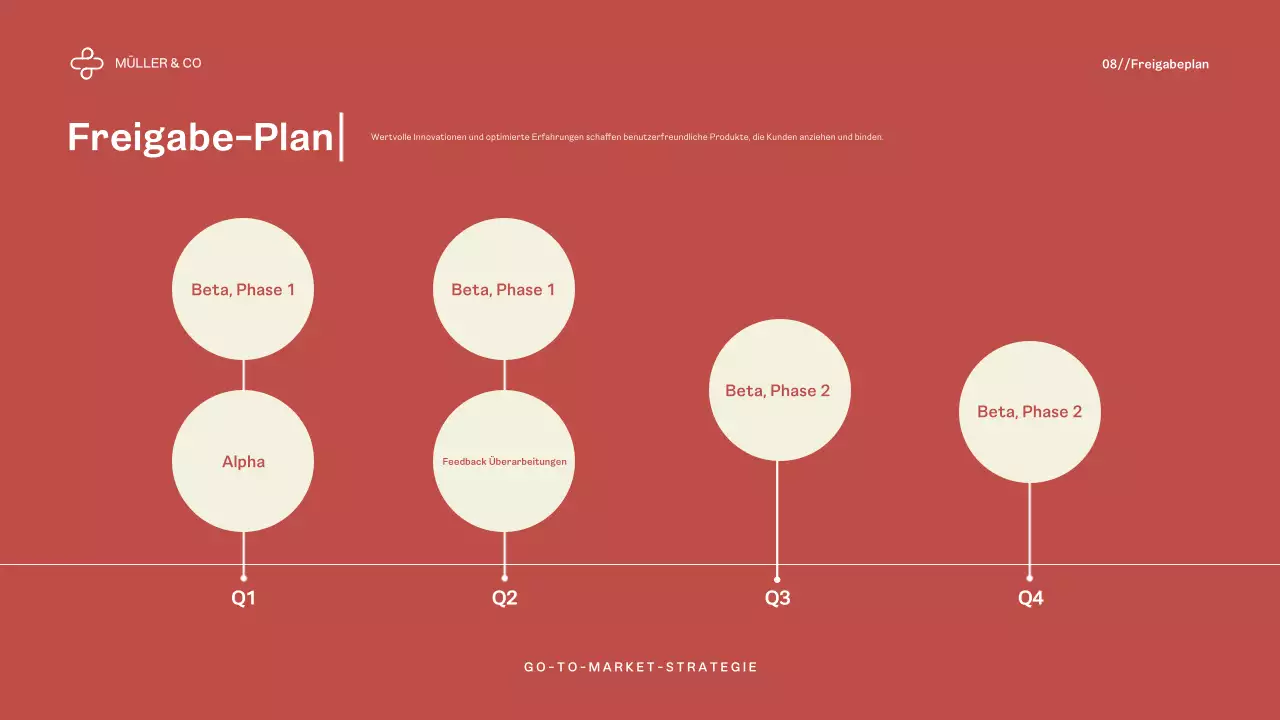 Red Modern Business Plan