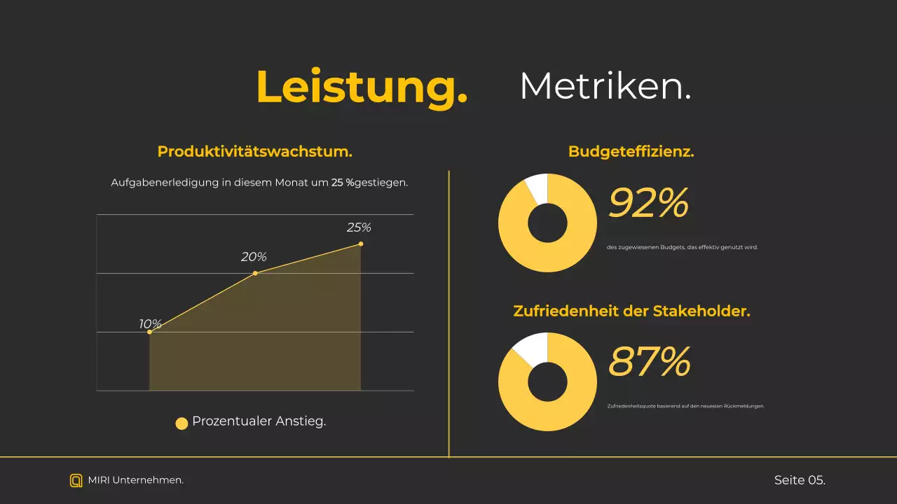 Black Modern Business Report