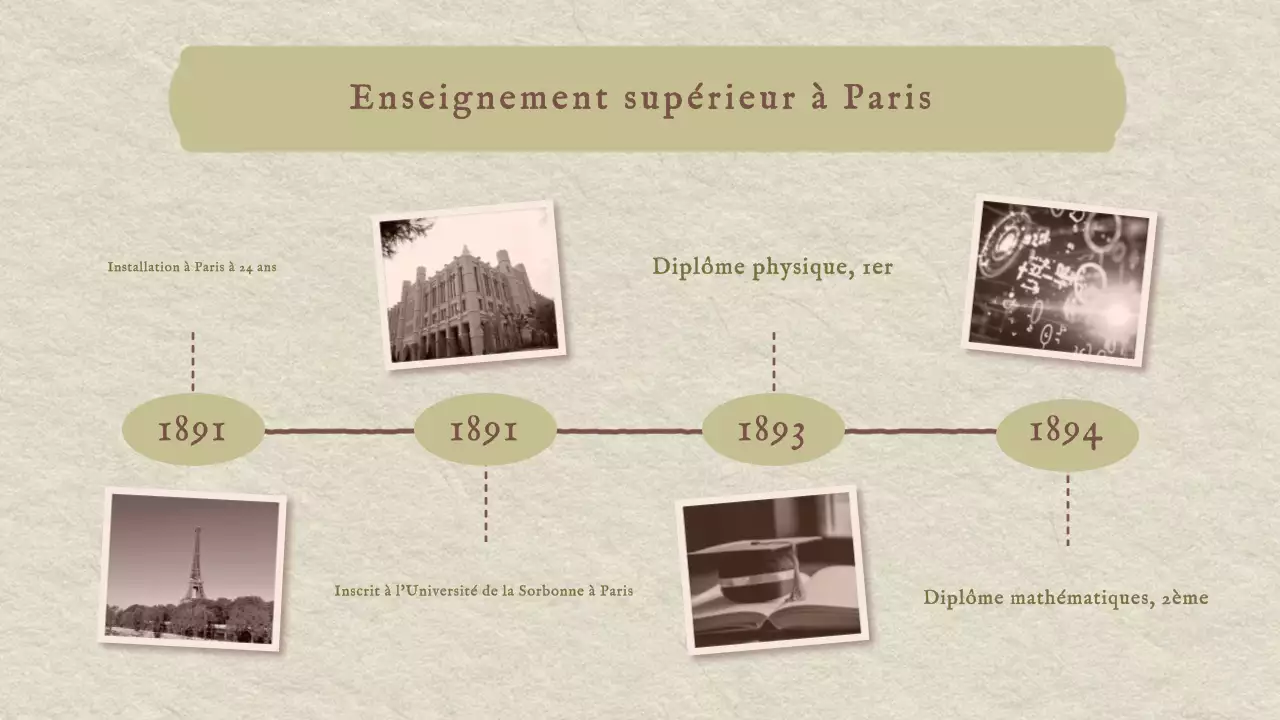 Classique Vintage Présentation de l'histoire de Marie Curie