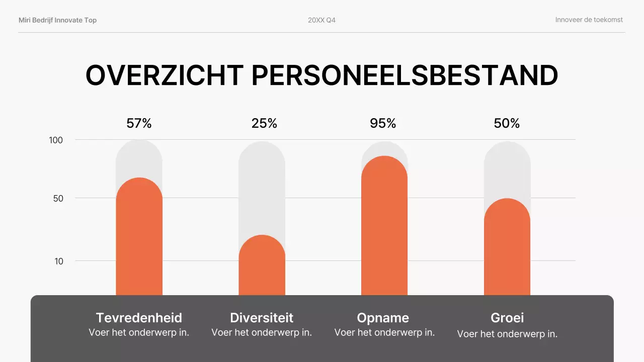 oranje moderne bedrijfspresentatie