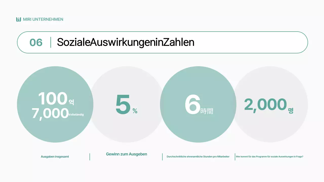 Einfache, graubraune Berichterstattung über soziale Auswirkungen