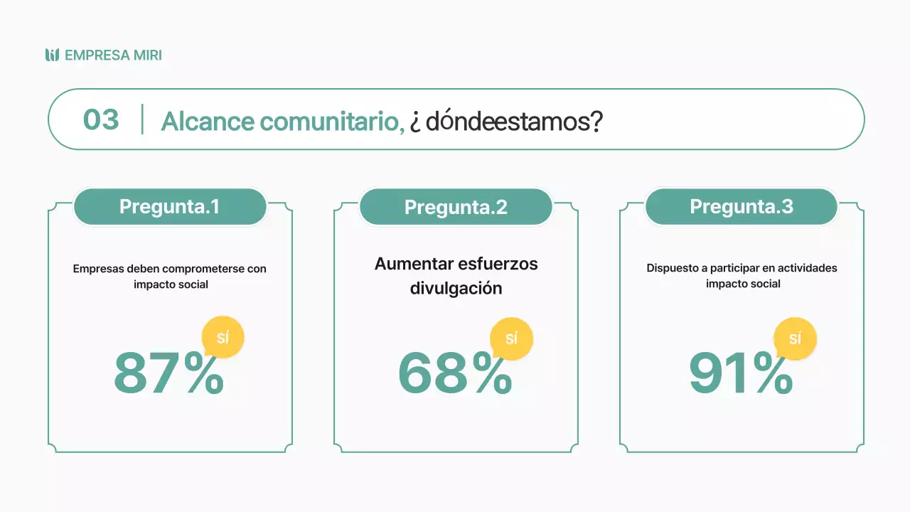 Informes de impacto social sencillos y en color chartreuse