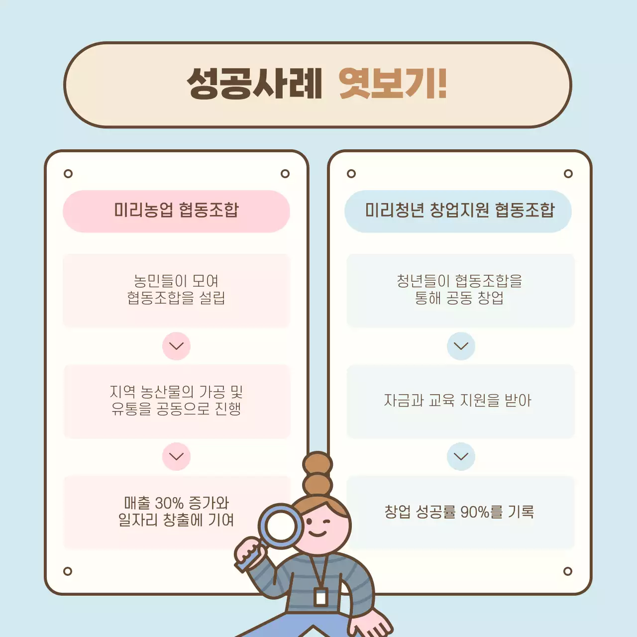 하늘색 아기자기한 협동조합 안내
