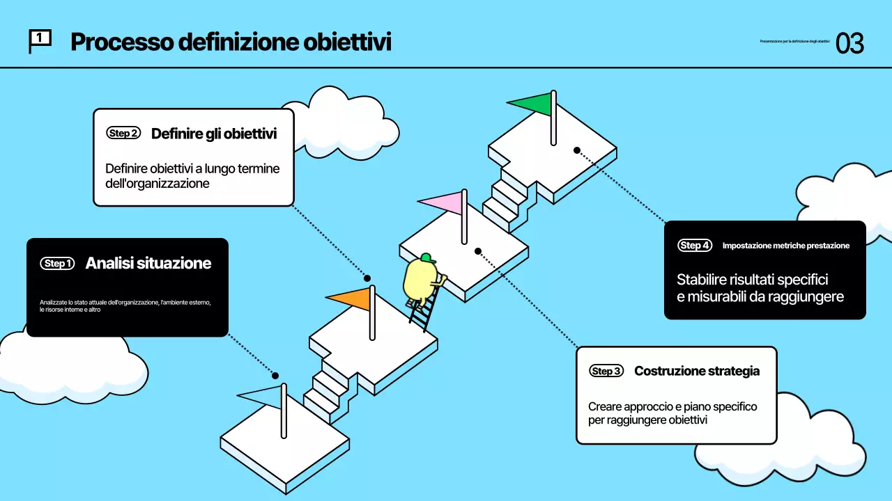 Materiali didattici per la definizione degli obiettivi di Abstract Kitch