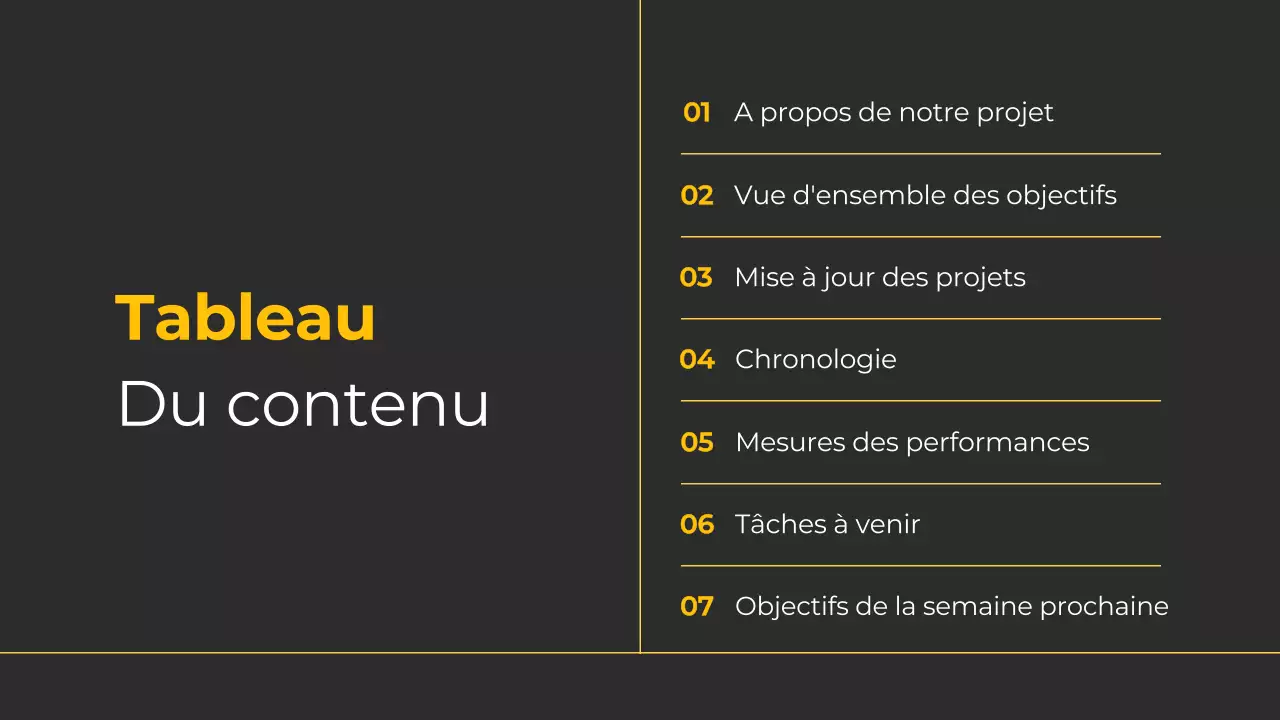 Rapport sur les entreprises modernes noires