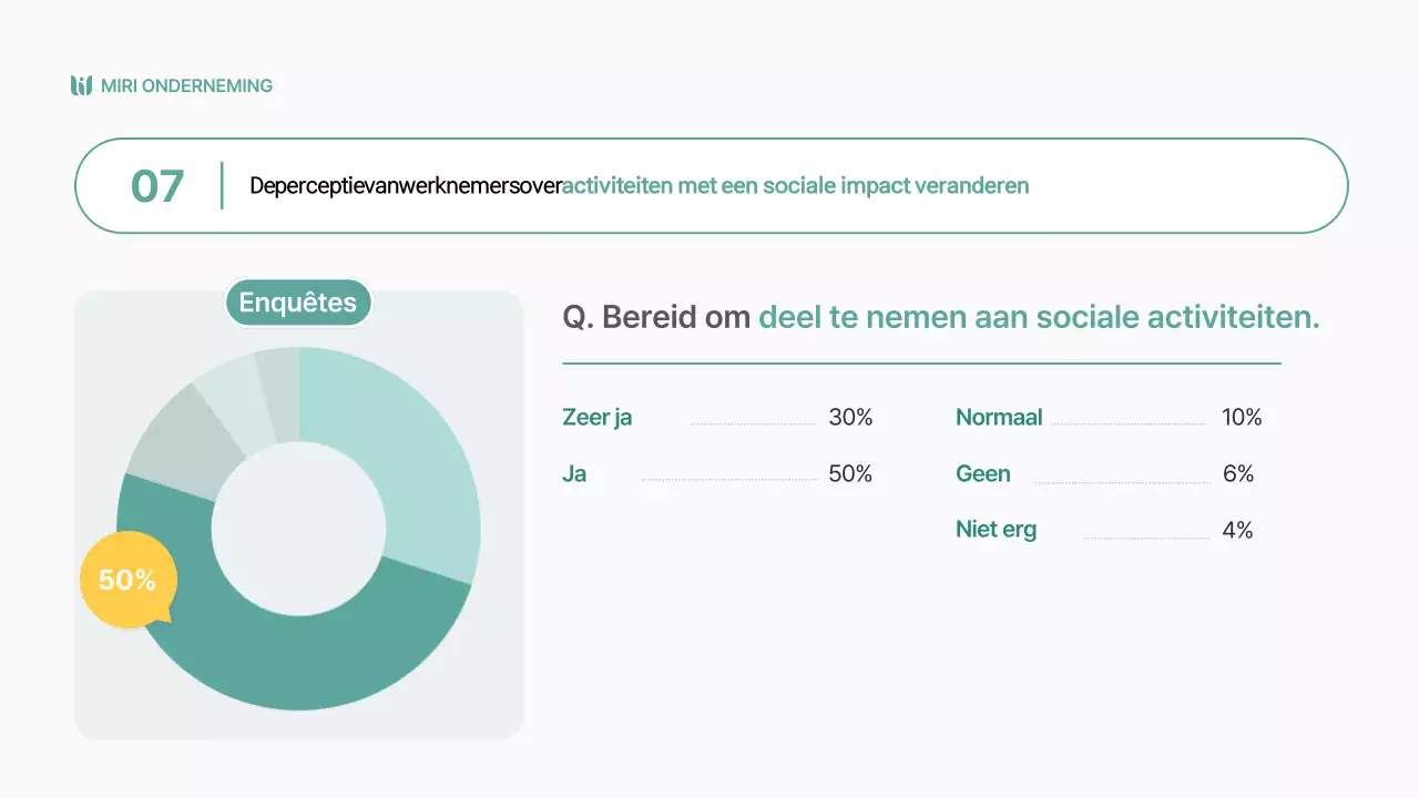 Eenvoudige sociale impactrapportage in chartreaskleuren