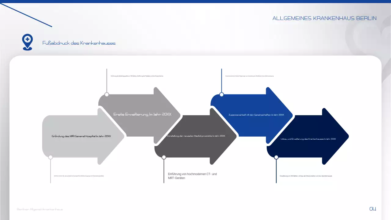 Informationen über Blue Modern Hospital weitergeben