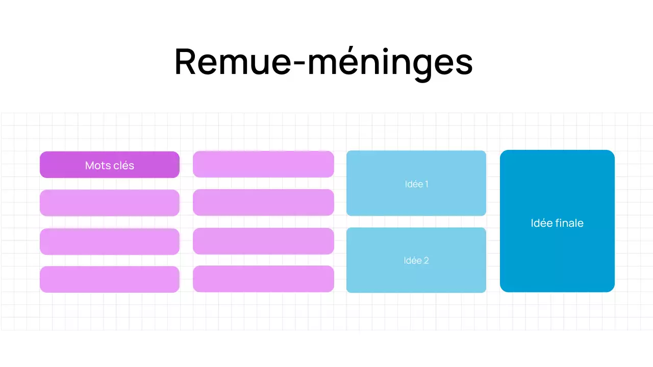 Présentation de brainstorming numérique tendance, audacieuse et minimale