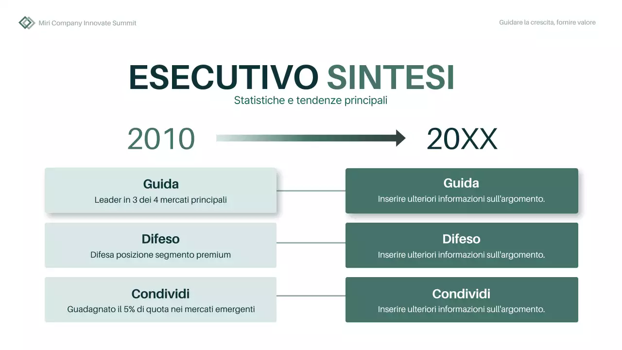 green minimal rapporto annuale piano d'impresa