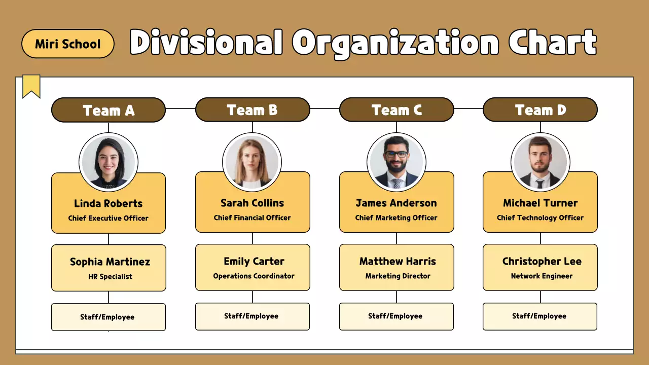 Beige Simple Organization Chart Document Infographic