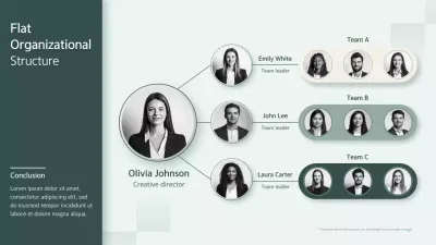Green Minimal Organizational Guide Infographic