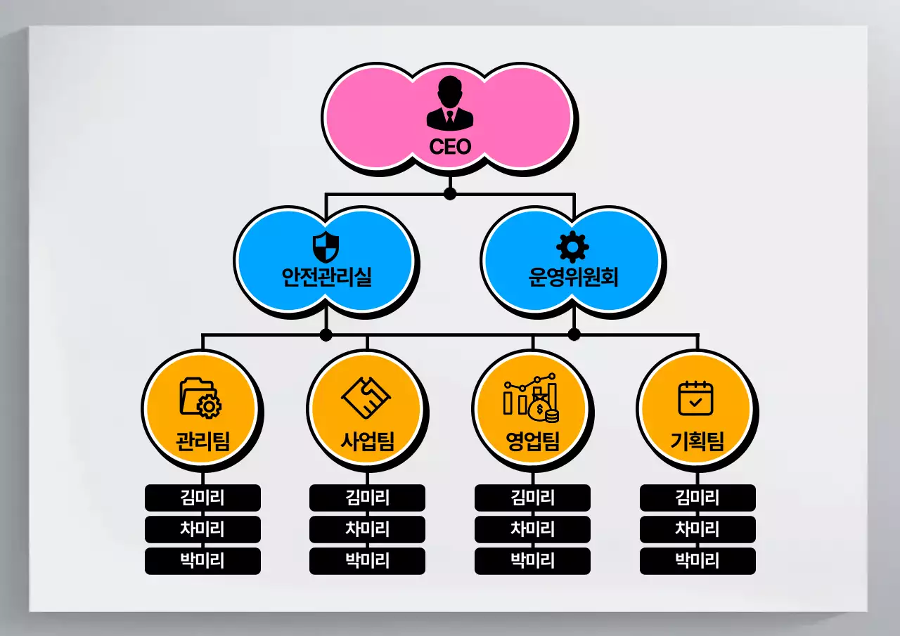 핑크 깔끔 조직도 설명