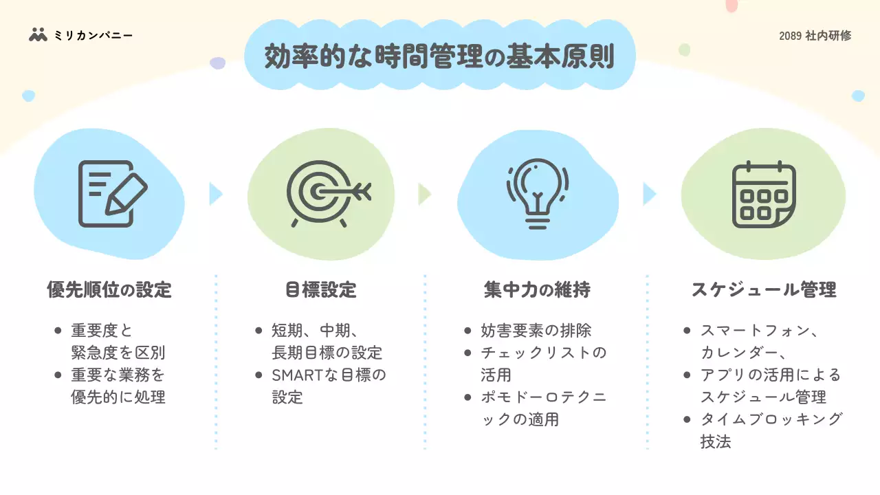 パステル シンプル 社内研修 プレゼンテーション