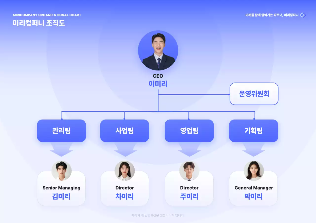 파랑 기본 조직도 안내