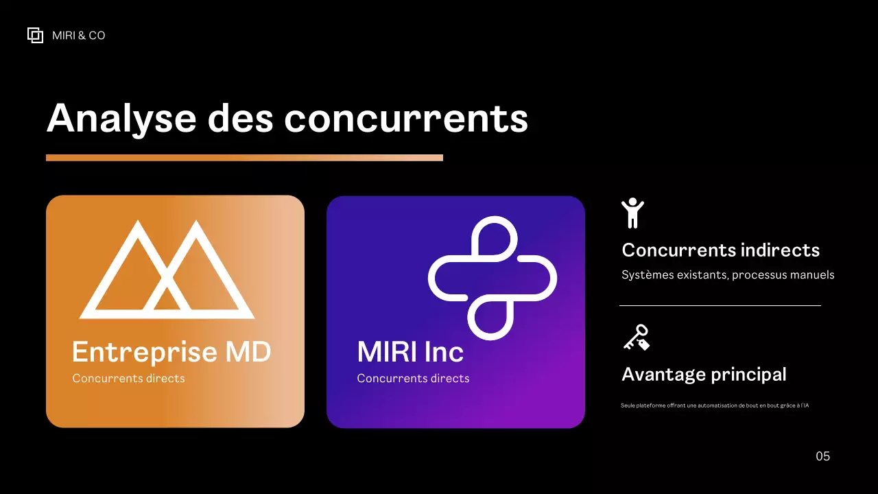 Plan d'affaires moderne pourpre