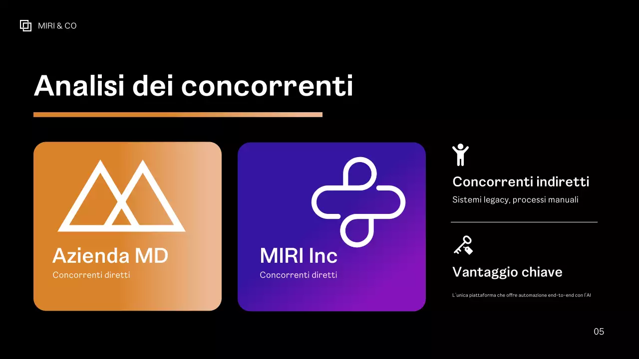 Piano aziendale moderno viola