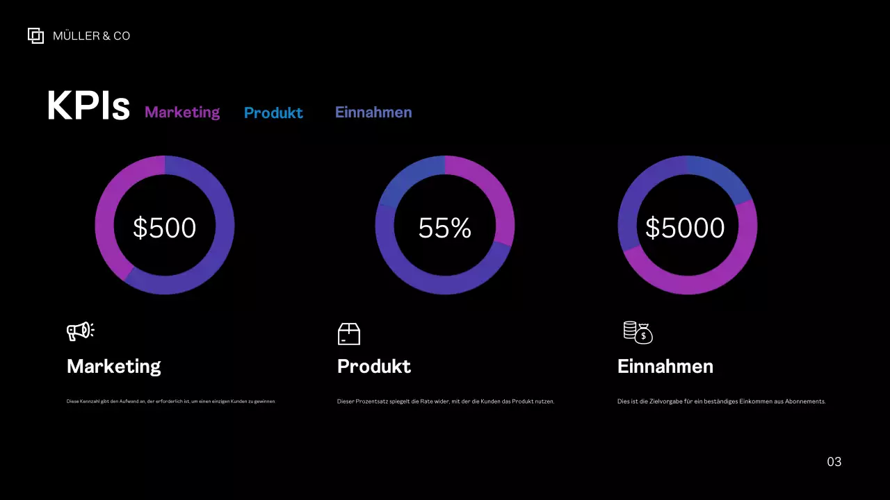 Lila Moderner Businessplan