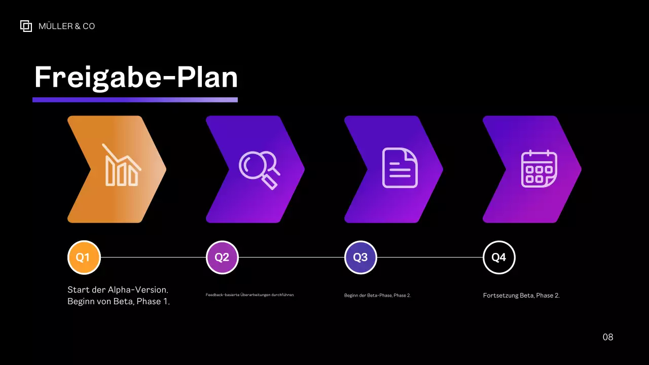 Lila Moderner Businessplan