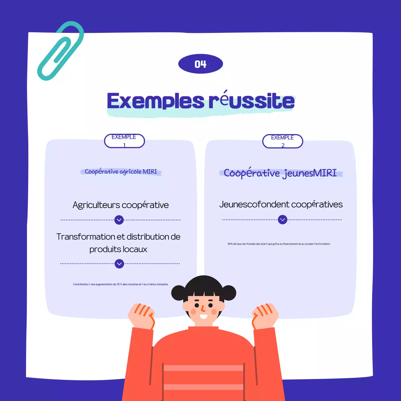 Événements de la coopérative bleue