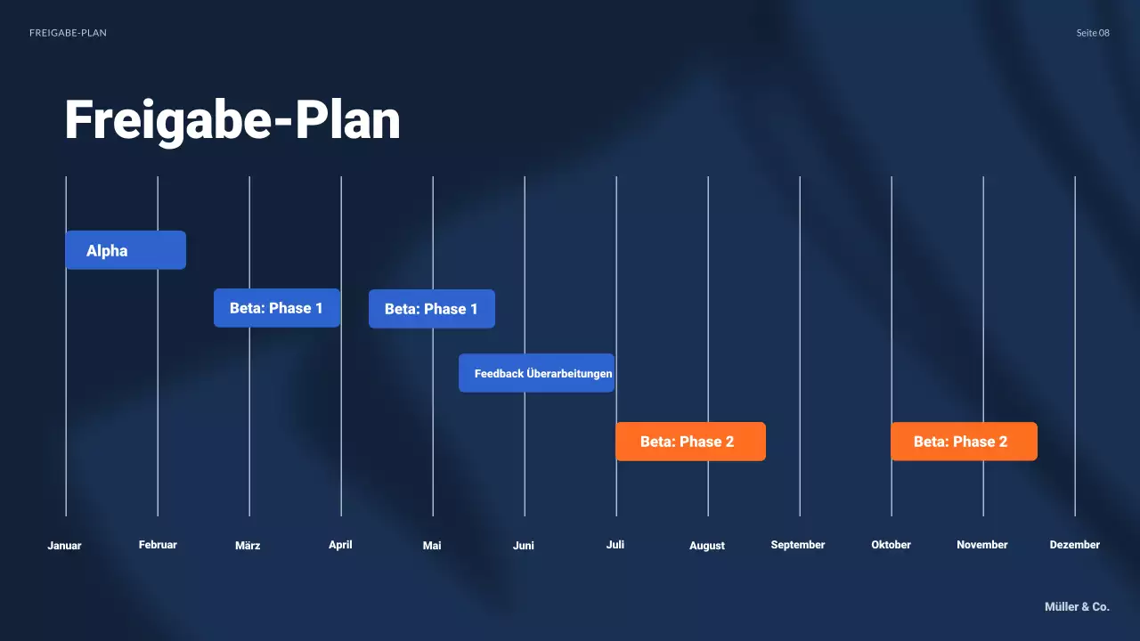 blue modern business plan