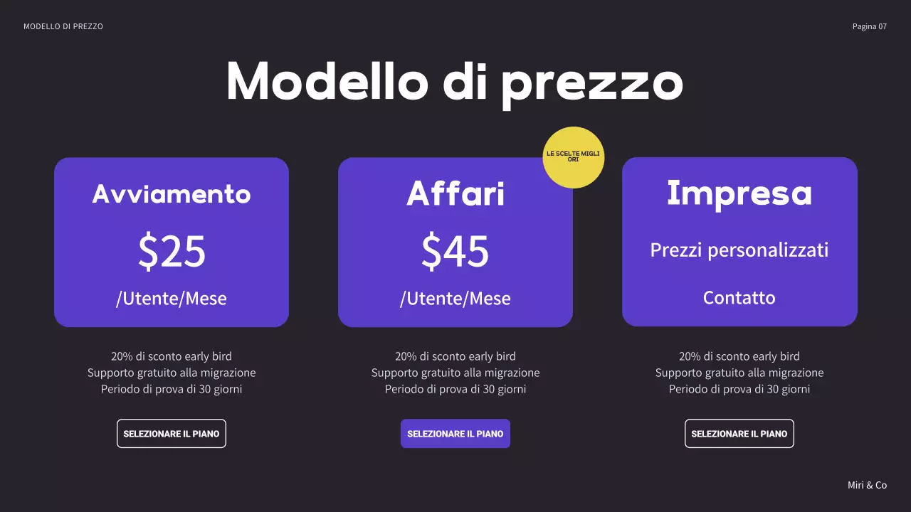 Piano aziendale moderno nero