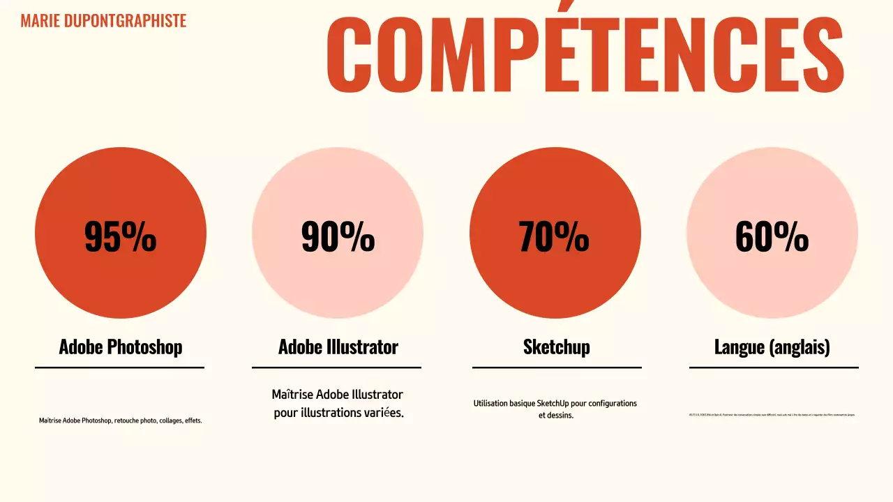 Présentation du portefeuille moderne Orange