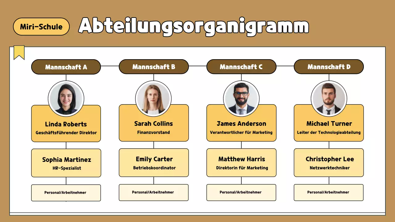 Braunes modernes Abteilungsorganigramm - Leitfaden