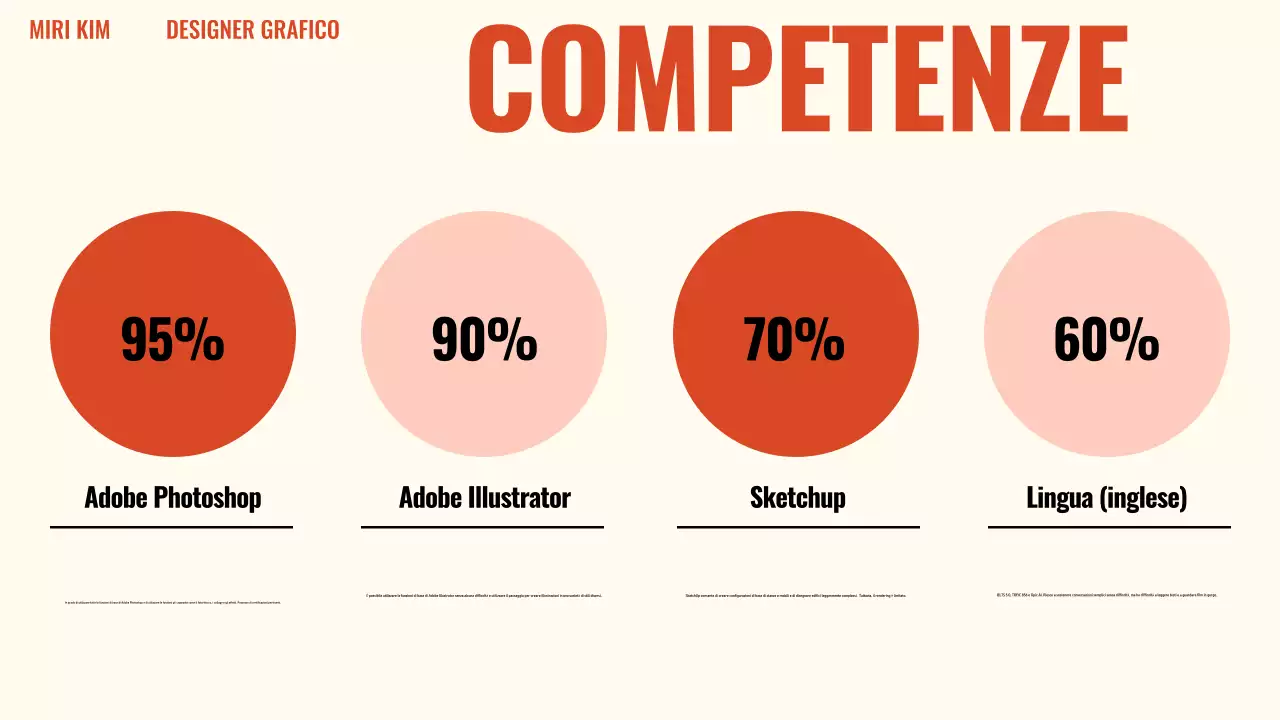Presentazione del portafoglio moderno arancione