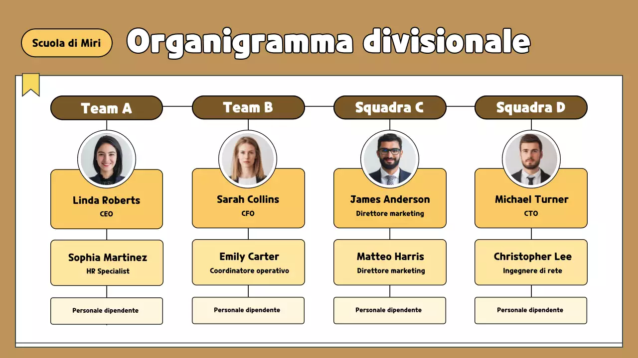 Guida all'organigramma divisionale moderno di Brown