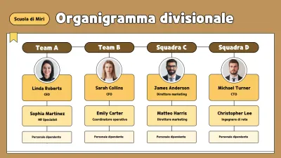 Guida all'organigramma divisionale moderno di Brown