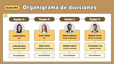 brown guía moderna de organigramas divisionales
