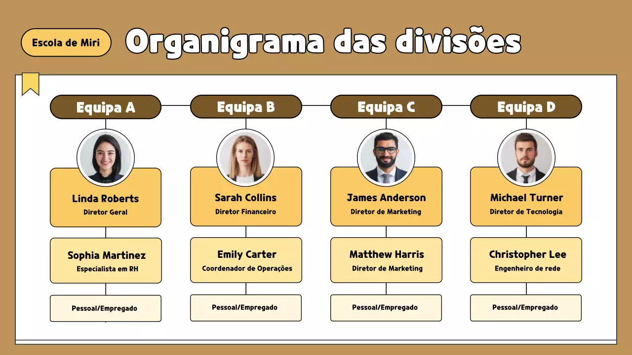 guia do organigrama moderno da divisão castanha