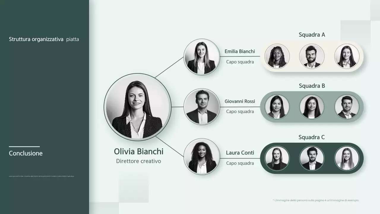 layout dell'organigramma professionale moderno e verde