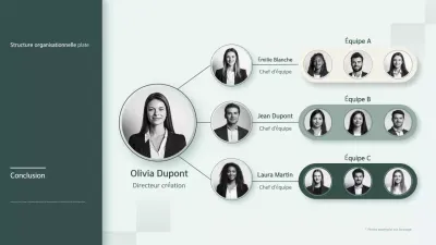 organigramme professionnel moderne et vert