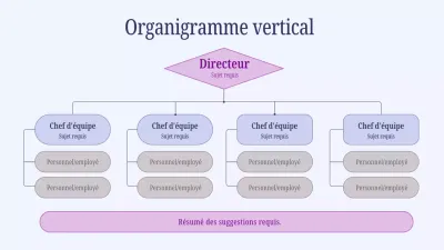 organigramme vertical simple en violet