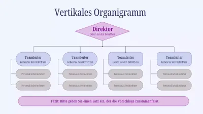 lila einfaches vertikales Organigramm Layout