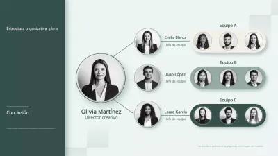 organigrama profesional moderno verde