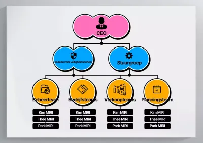 Roze opgeruimd organigram uitgelegd