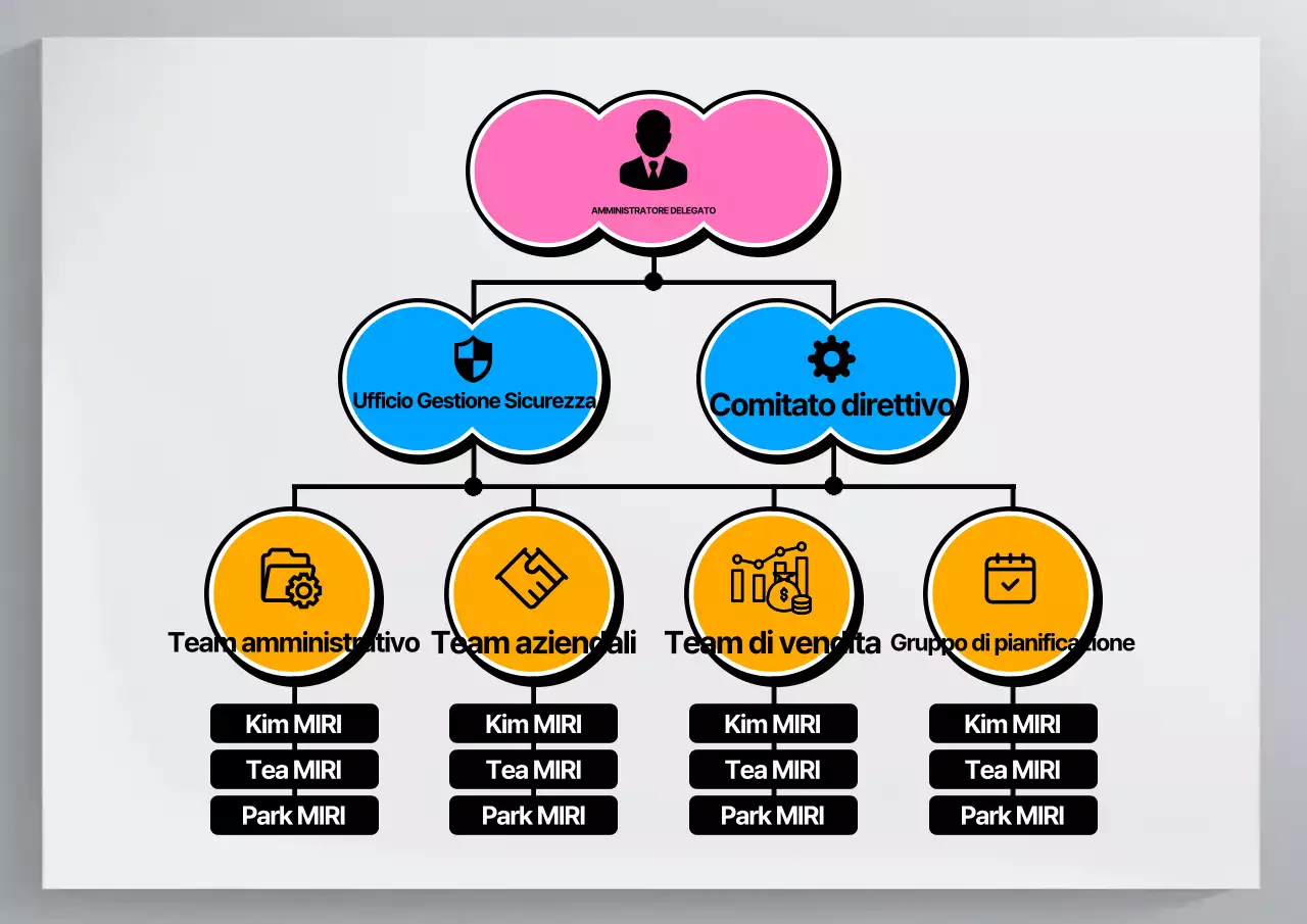 L'organigramma dell'ordine rosa spiegato