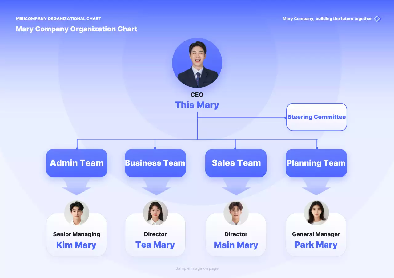 Poster Tài liệu Biểu đồ tổ chức chuyên nghiệp màu xanh lam