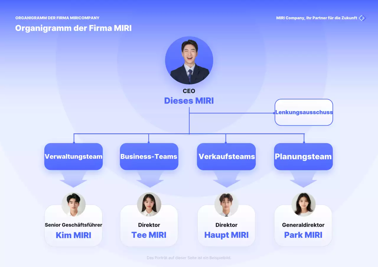 Leitfaden für das blaue Standardorganigramm