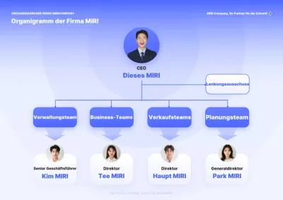 Leitfaden für das blaue Standardorganigramm